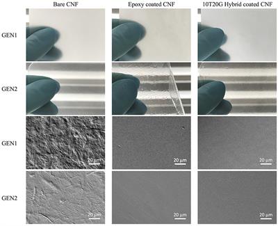 Organic-Inorganic Hybrid Planarization and Water Vapor Barrier Coatings on Cellulose Nanofibrils Substrates